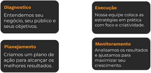 Processo mobile